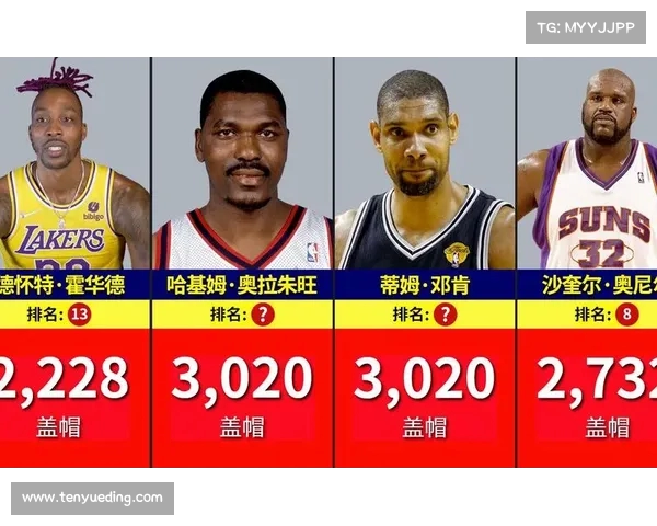 NBA盖帽王的成长之路与巅峰对决揭秘 NBA盖帽王的成长之路与巅峰对决揭秘