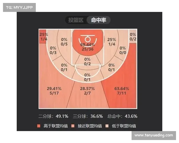 打造强大轮换阵容 深度解析NBA球队如何平衡主力与替补阵容配置 打造强大轮换阵容 深度解析NBA球队如何平衡主力与替补阵容配置