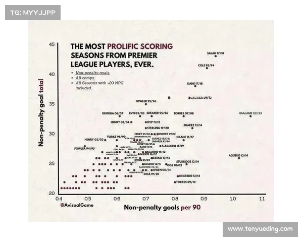 球员对比分析:多维度评估不同位置球员的优势与不足 球员对比分析:多维度评估不同位置球员的优势与不足